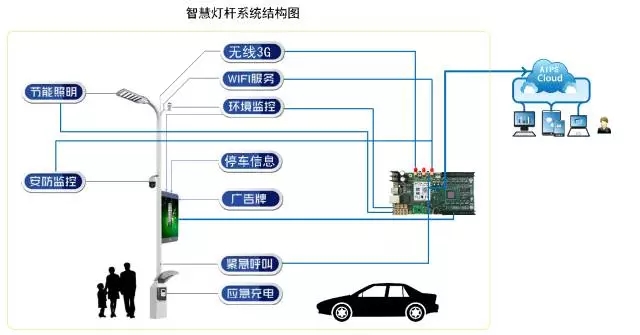 LED燈桿屏|智慧燈桿屏|立柱廣告機(jī)|LED廣告機(jī)|智慧路燈屏|燈桿廣告屏