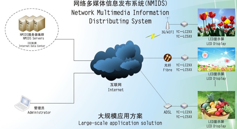 led燈桿屏|智慧燈桿屏|立柱廣告機(jī)|led廣告機(jī)|落地廣告機(jī)|智慧路燈|智慧燈桿屏|燈桿廣告機(jī)|智能廣告機(jī)|燈桿屏|智慧燈桿顯示屏